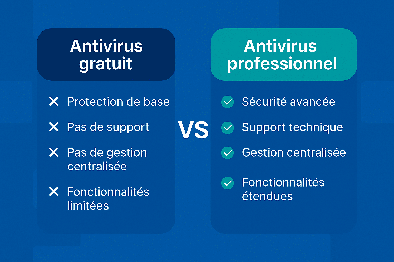 Antivirus gratuit ou professionnel : que vaut vraiment votre protection ...